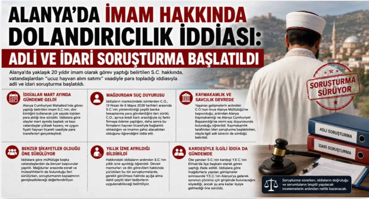 Alanya'da İmam Hakkında Dolandırıcılık İddiası: Adli Ve İdari Soruşturma Başlatıldı