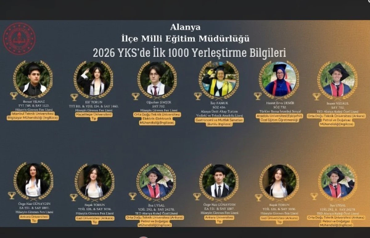Alanya&rsquo;nın YKS Şampiyonları Hangi &Uuml;niversitelere Yerleşti?