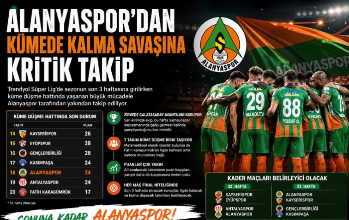 ALANYASPOR&rsquo;DAN K&Uuml;MEDE KALMA SAVAŞINA KRİTİK TAKİP