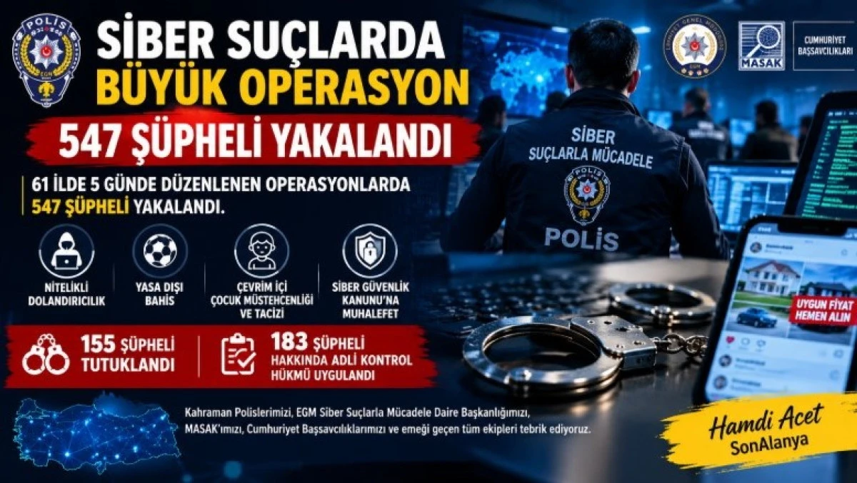 Siber Su&ccedil; Operasyonlarında 547 Ş&uuml;pheli Yakalandı